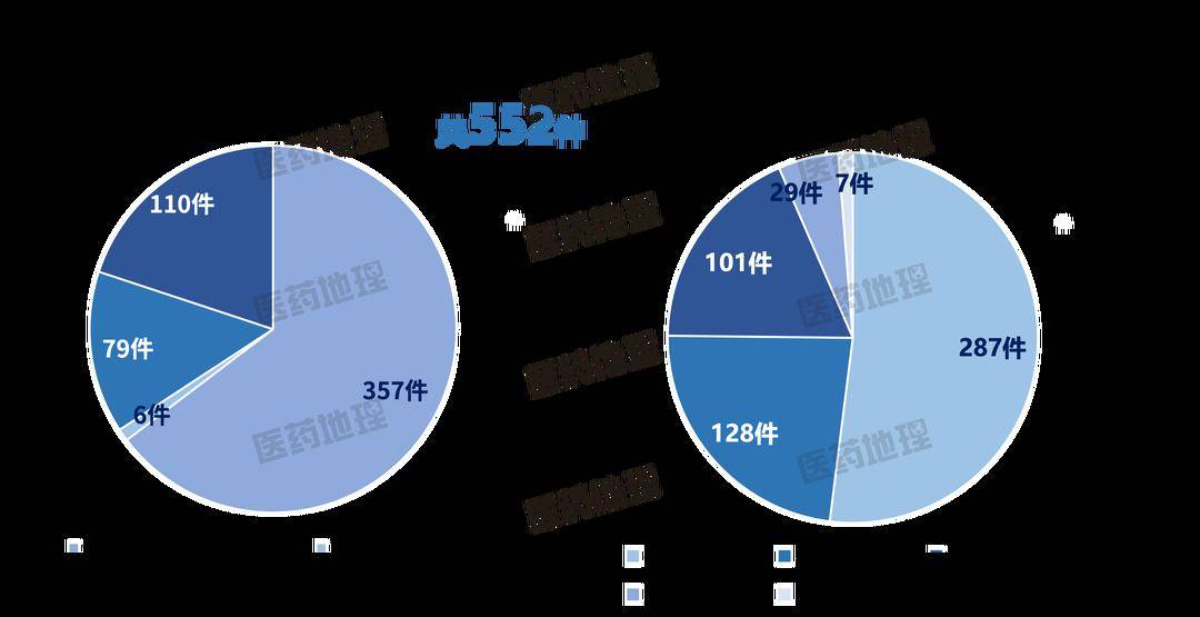 首创抗生素组合EXBLIFEP获FDA批准治疗复杂尿路感染｜一图读懂：2024年2月下半月全球新药研发进展半岛·综合体育官网入口(图2)