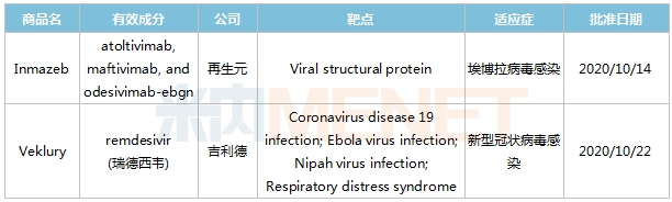 半岛·综合体育中国官网【FDA】抗病毒重磅新药来袭10月两款创新药获批上市(图2)