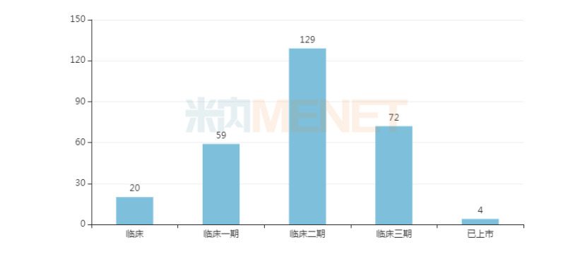 半岛·综合体育中国官网【FDA】抗病毒重磅新药来袭10月两款创新药获批上市(图7)