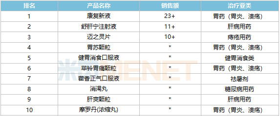 半岛·综合体育中国官网消化系统中成药再迎1类新药Top10（附名单）(图2)