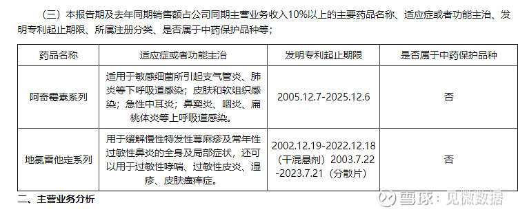 半岛体彩官网广生堂5款新药研发全速推进乙肝新药I期临床即将展开(图1)