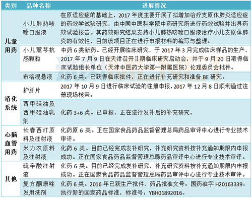 BOB半岛·中国官方网研发创新药实现肝健康