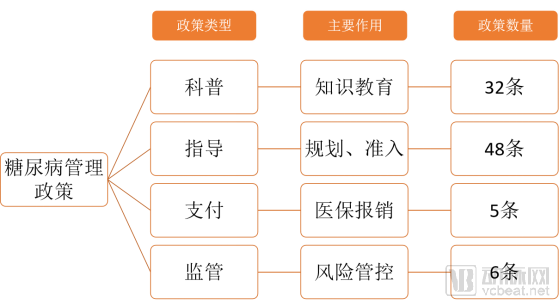 BOB半岛·中国官方网降糖药什么是降糖药？降糖药的最新报道(图1)