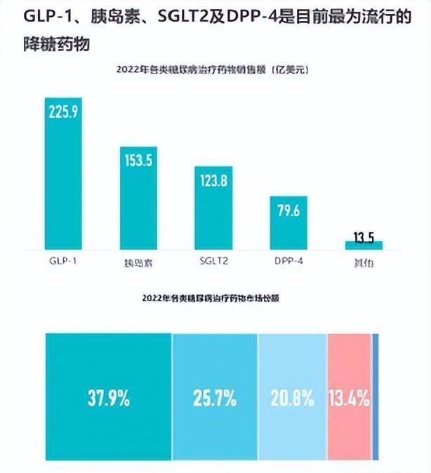 半岛·BOB官方网站下载剑指千亿降糖药市场石药集团1类新药申请上市(图2)