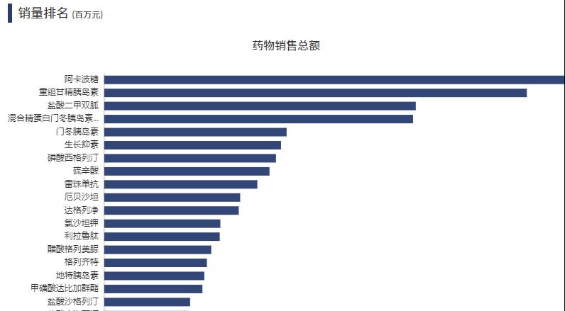 半岛·BOB官方网站下载剑指千亿降糖药市场石药集团1类新药申请上市(图3)