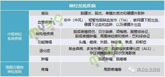 半岛app官网体育行业研究盘点中国神经系统药销售TOP10(图2)