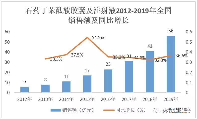 半岛app官网体育行业研究盘点中国神经系统药销售TOP10(图4)