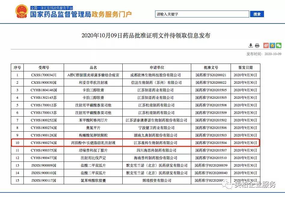 半岛app官网体育行业研究盘点中国神经系统药销售TOP10(图5)