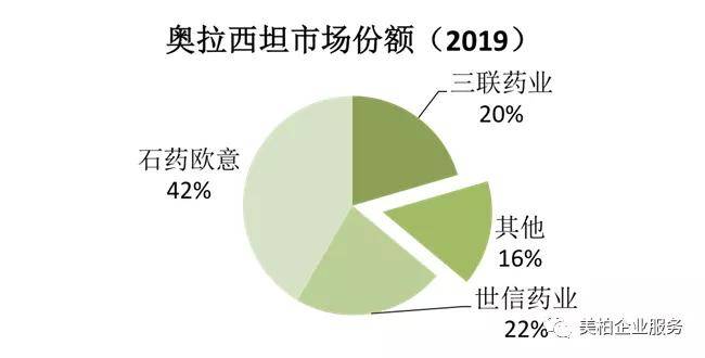 半岛app官网体育行业研究盘点中国神经系统药销售TOP10(图6)