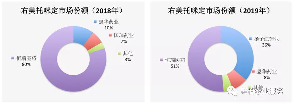 半岛app官网体育行业研究盘点中国神经系统药销售TOP10(图7)