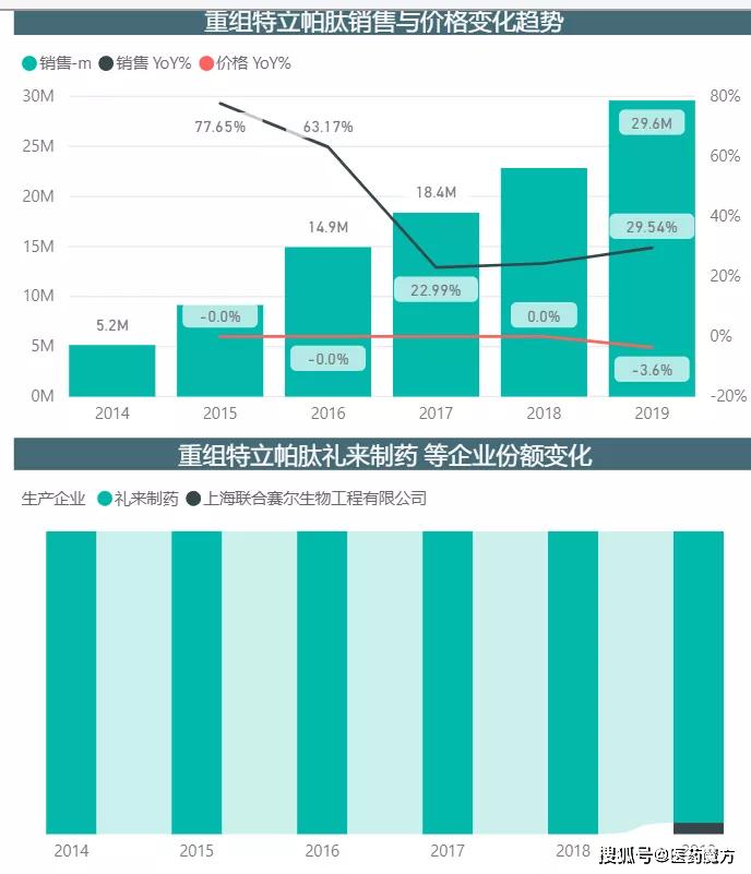 半岛5.0官网下载10亿+重金布局康辰药业剑指百亿骨科药物市场(图4)