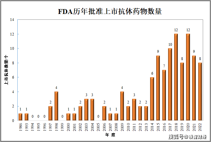 半岛官网抗体药物市场规模持续增长产业化进程加快(图4)