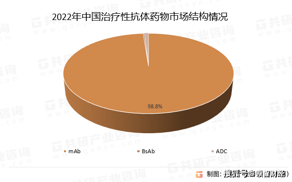 半岛官网抗体药物市场规模持续增长产业化进程加快(图3)