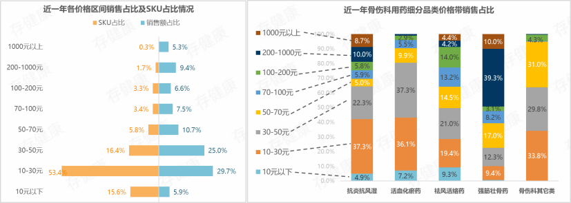 半岛·BOB官方网站下载关注骨伤科用药市场速览行业数据变化趋势(图6)