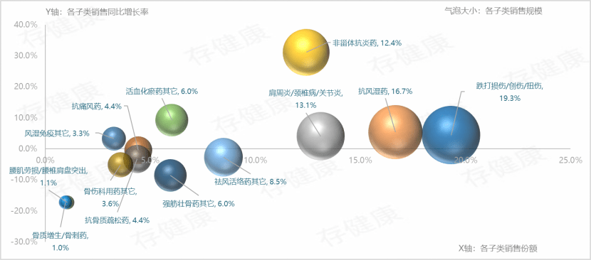 半岛·BOB官方网站下载关注骨伤科用药市场速览行业数据变化趋势(图7)