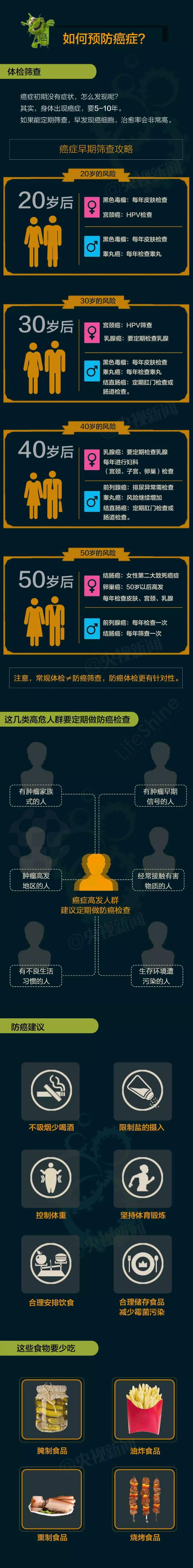 半岛官网癌症到底是什么病？什么导致了癌症？(图4)