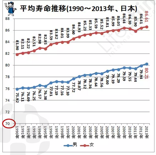 半岛官网癌症到底是什么病？什么导致了癌症？(图6)