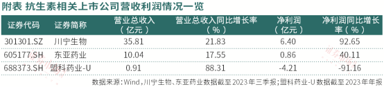 BOB体育半岛登录医药抗生素板块三条赛道“并驾齐驱”(图3)