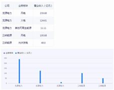 半岛5.0官网下载抗生素药物行业市场分析报告2024(图7)