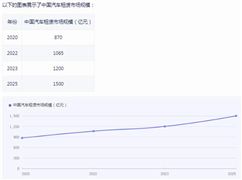 半岛5.0官网下载抗生素药物行业市场分析报告2024(图8)