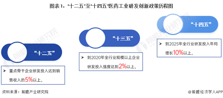 半岛·BOB官方网站2023年中国生物类似药行业市场现状及竞争格局分析生物类似药能够显著降低医疗成本(图1)