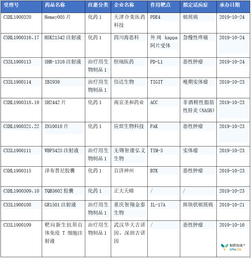 半岛·综合体育官网入口新药创制专项为百姓健康护航(图1)