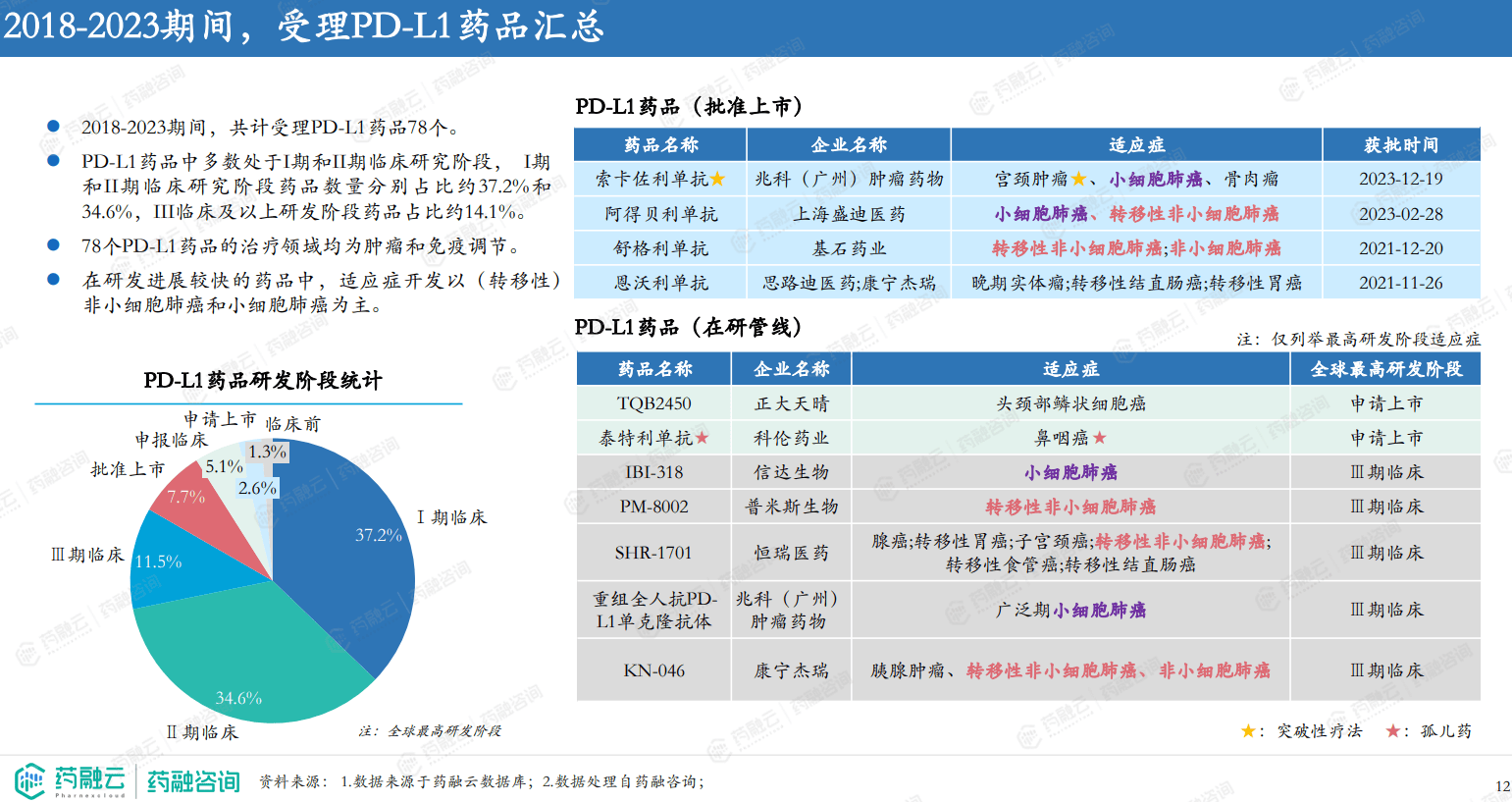 半岛bob·体育中国官方网站创新药报告重磅解析2023年I类新药激增CD19靶点超越VEGFR和HER2成TOP4(图7)