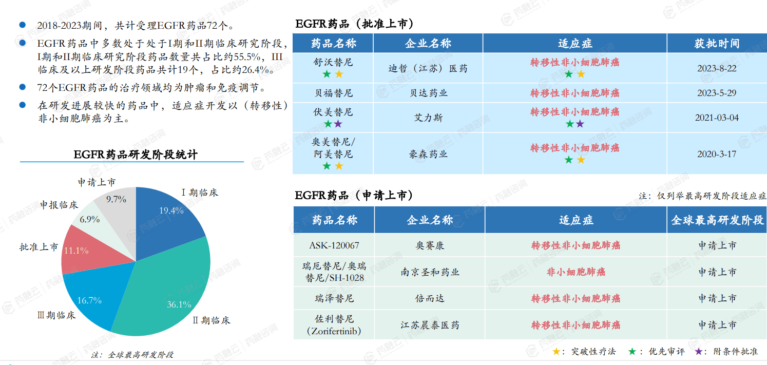 半岛bob·体育中国官方网站创新药报告重磅解析2023年I类新药激增CD19靶点超越VEGFR和HER2成TOP4(图8)